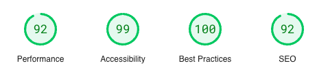 Top PageSpeed Insight Scores for Harmonic Bionic