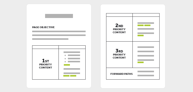 Page Tables with Messaging Hierarchy