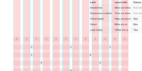 bootstrap grid