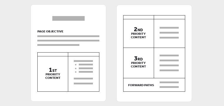 Foward Paths on Page Tables