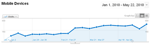 trendline-mobile