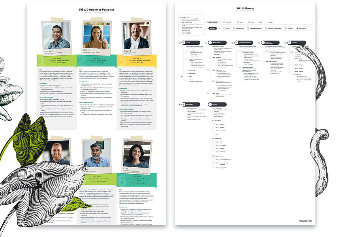 SH 130 audience personas and sitemap documents shown side by side, featuring six user profiles and the planned site structure.