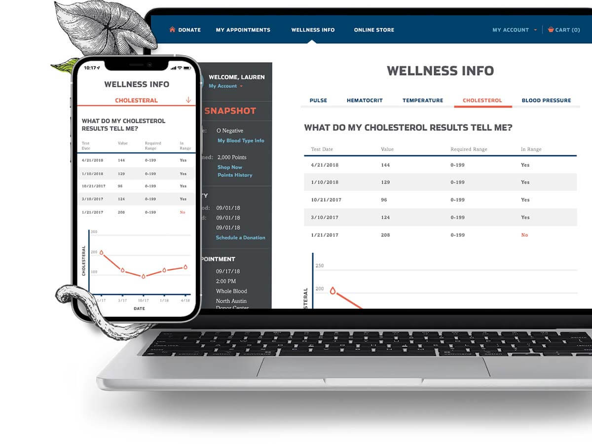 A laptop and phone view of donor wellness information that includes a table and line graph of cholesterol levels.